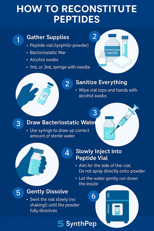 Peptides 101: How to Open and Reconstitute Peptides